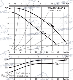 Насос Wilo TOP-S 40/15 DM PN6/10